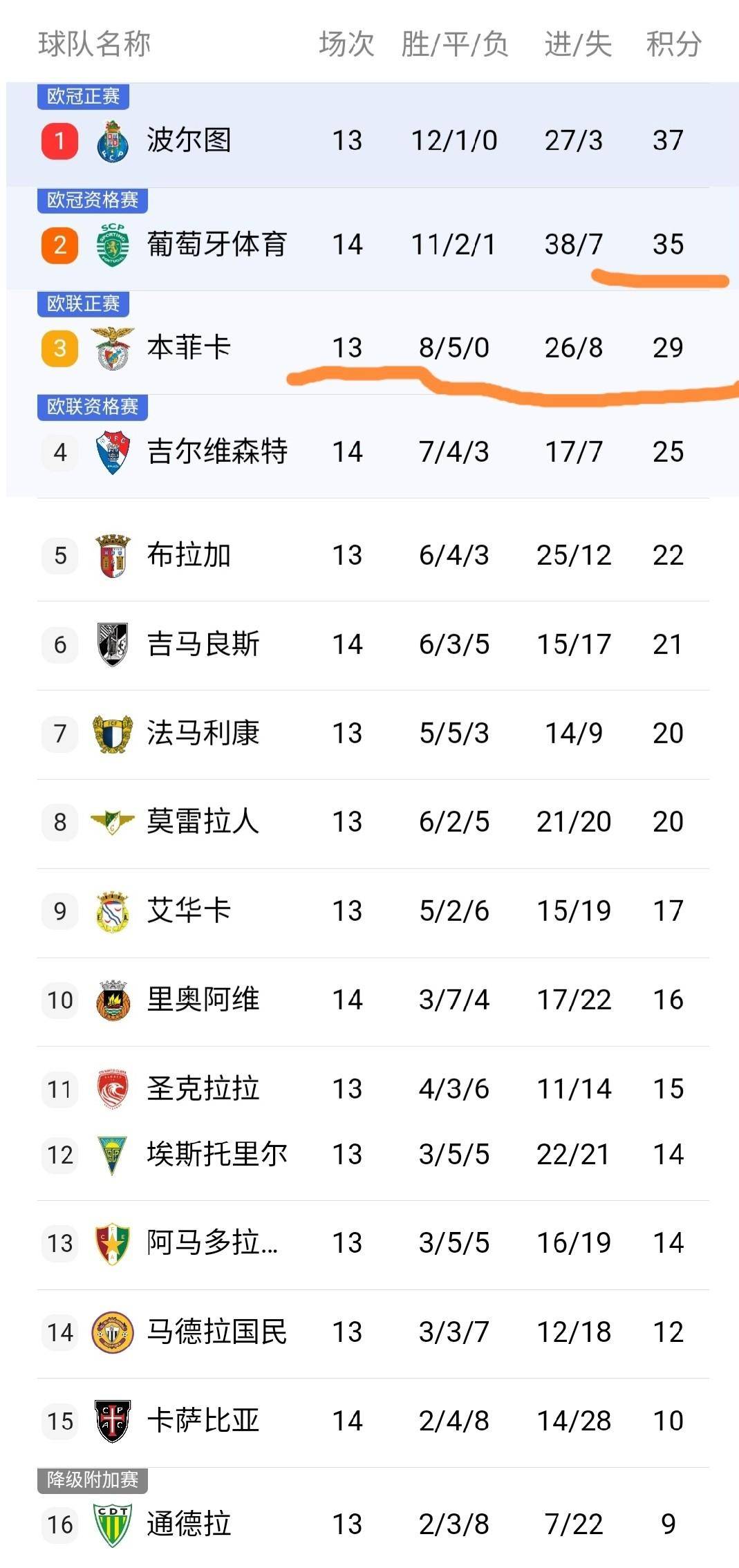 风云突变！葡萄牙体育集结日回应争议；欧超杯版图或变；引发热议；训练强度明显提升的简单介绍